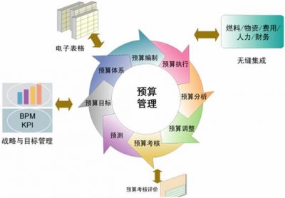 MES制造执行系统-BPC系统