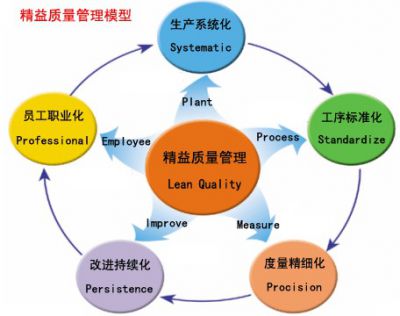 品质管理系统